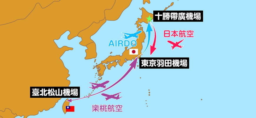 台灣北海道交通